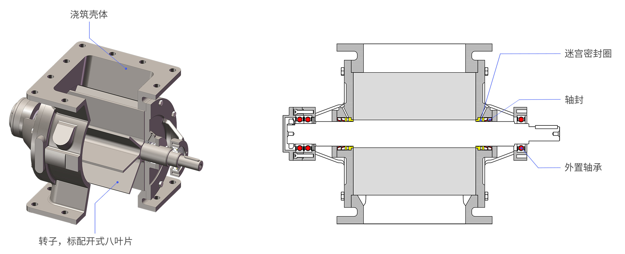 粉料旋轉閥 粉料旋轉閥RFS結構圖中文.jpg